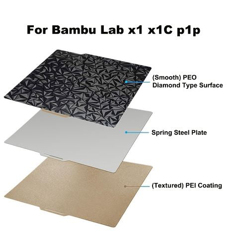 Brilliant Diamond PEO+ Textured PEI for Bambu Lab A1/X1/X1C/P1/P1P/P1S