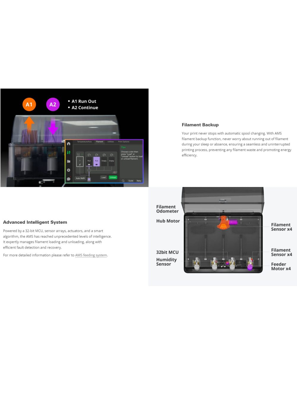 Bambu Lab AMS - Automatic Material System