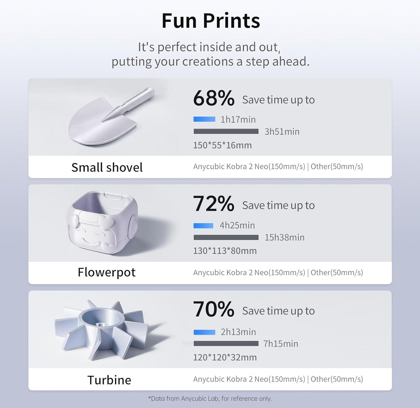 Anycubic Kobra 2 Neo